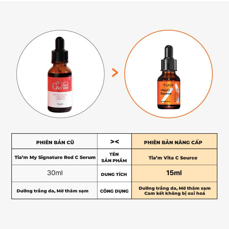 Serum Vitamin C 20% Tia'm Vita C Source 15ml — 4